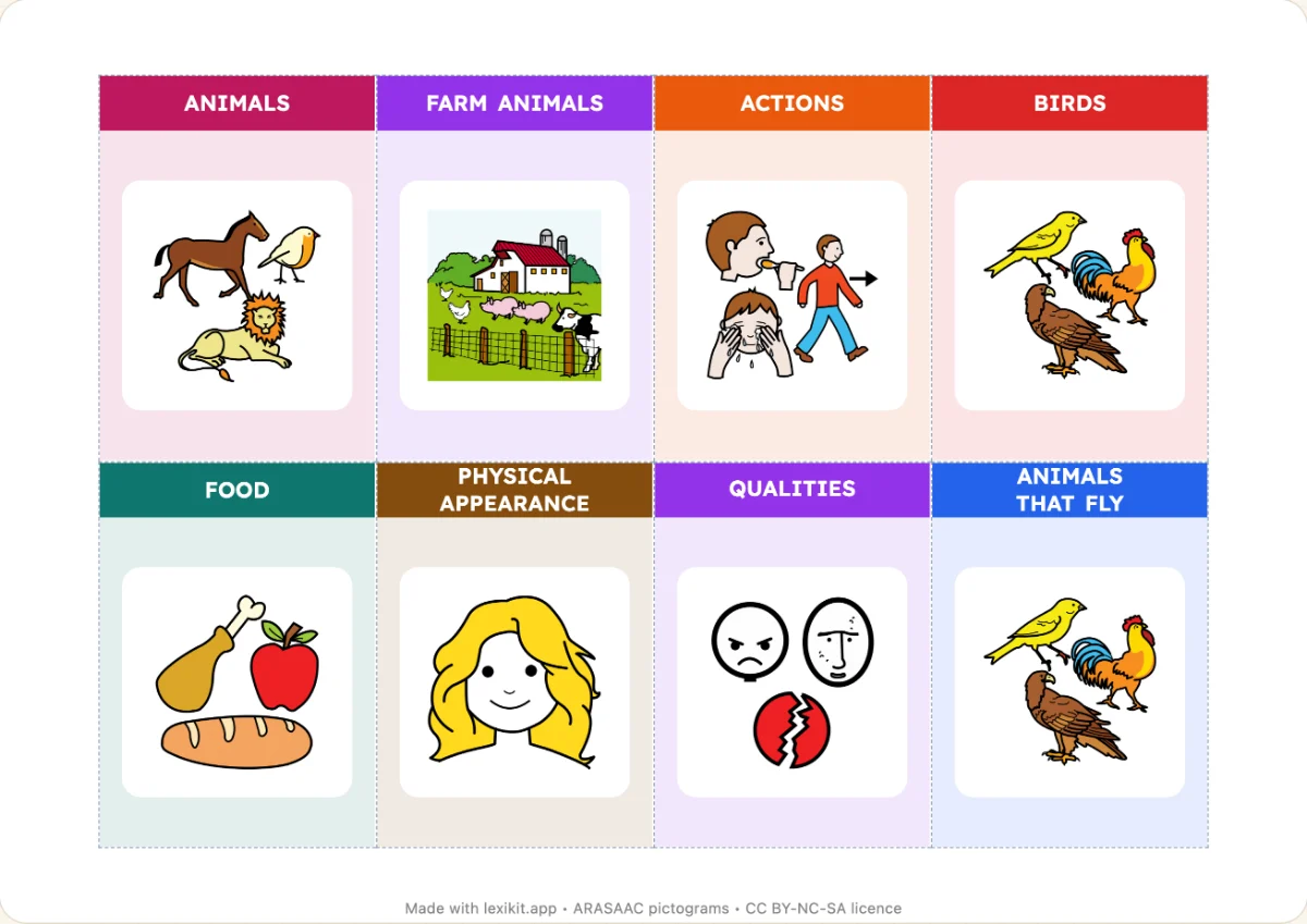 Sorting the cards by category
