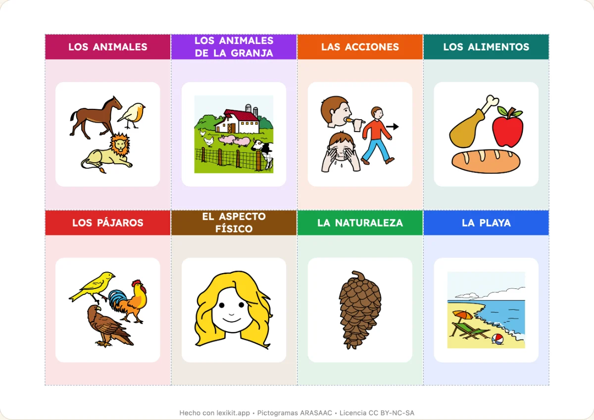 Clasificar las tarjetas por categoría