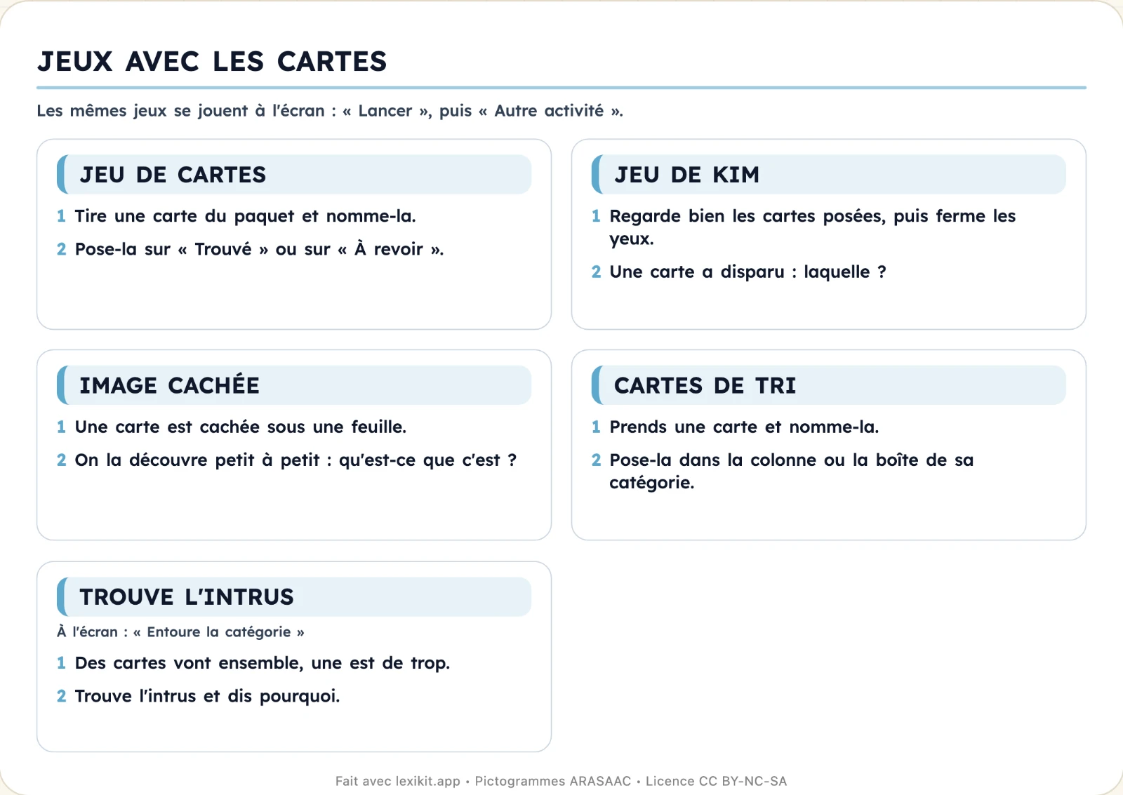 La page de règles, à la fin du PDF des cartes.