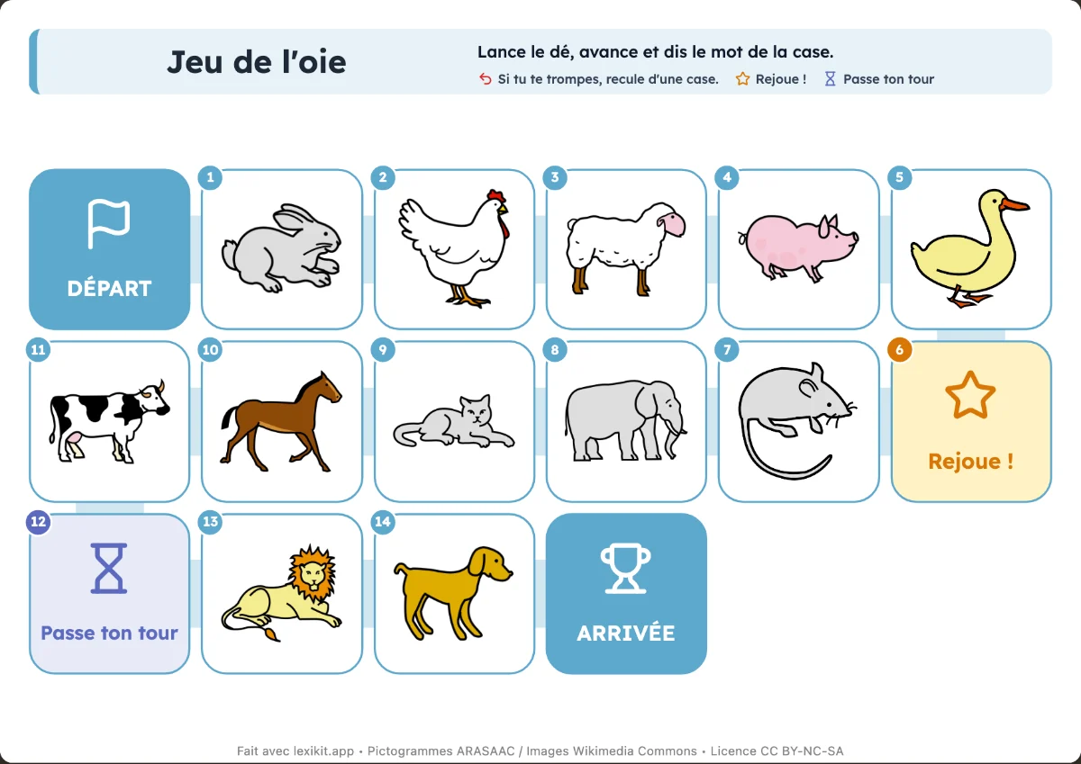 Plateau de jeu de l'oie avec des cases illustrées, du départ à l'arrivée