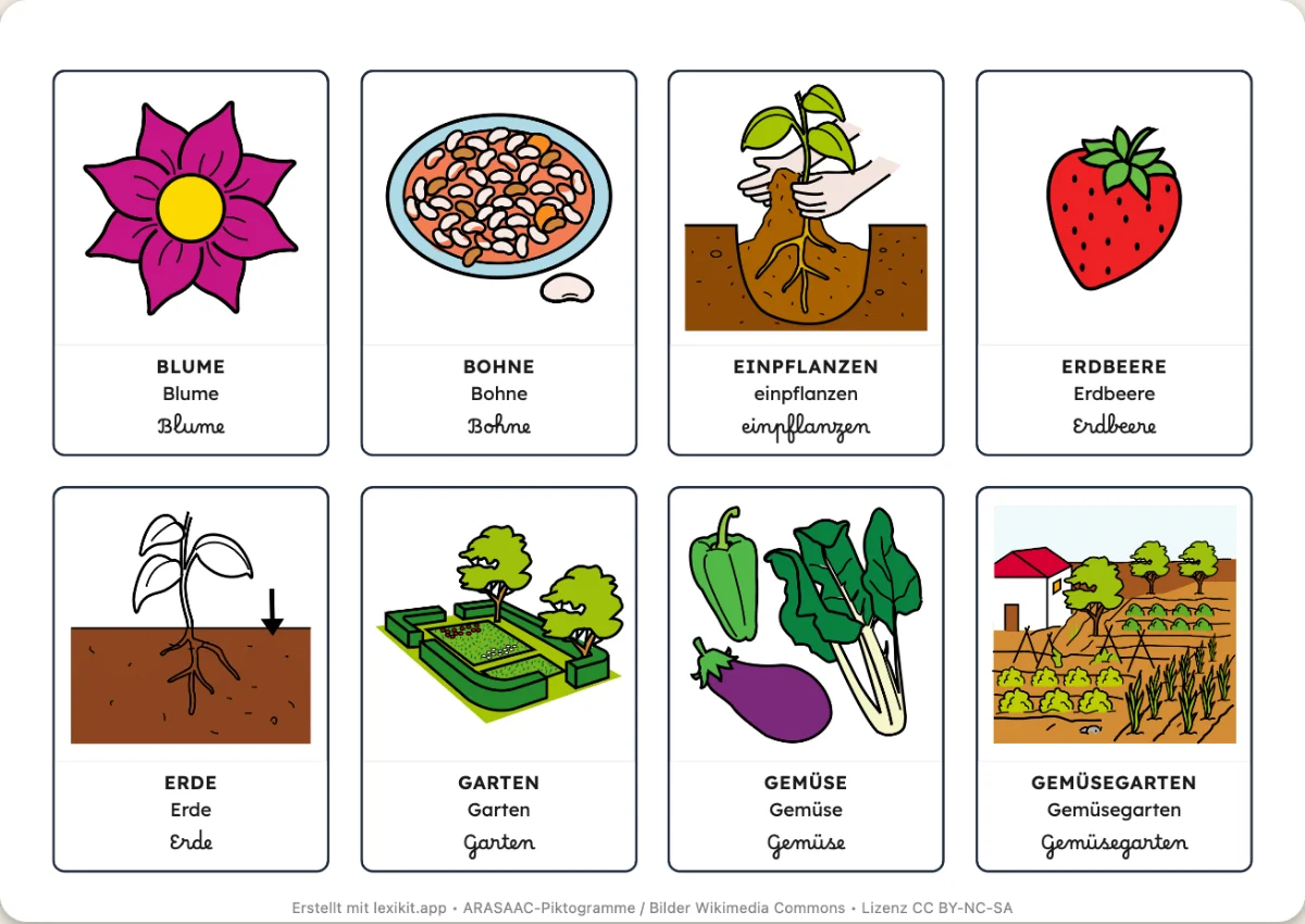 Bildwörterbuch zum Ausdrucken: Im Garten