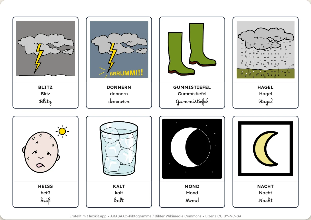 Bildwörterbuch zum Ausdrucken: Das Wetter