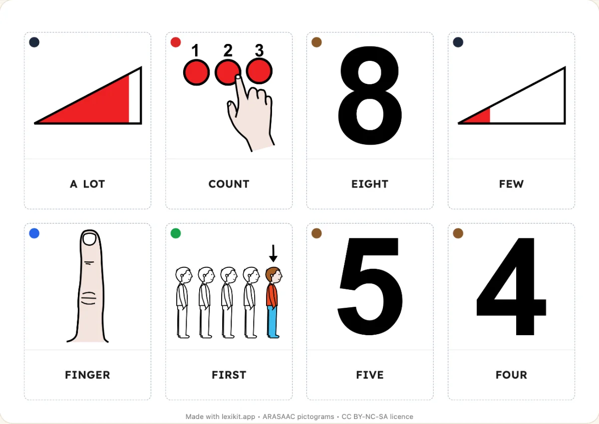Printable picture dictionary: Numbers