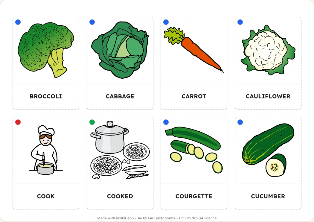 Printable picture dictionary: Vegetables